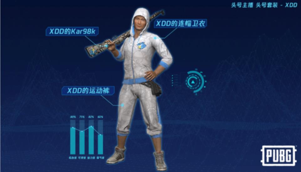 绝地大逃生租号平台 300+库存皮肤主播套装    绝版主播橙子套√主播xd