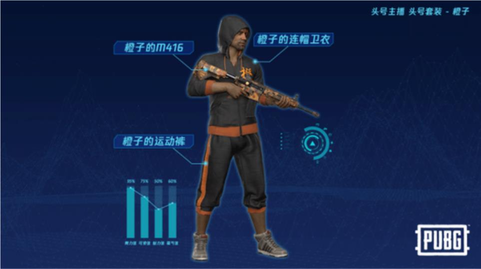 绝地大逃生租号平台 300+库存皮肤主播套装    绝版主播橙子套√主播xd