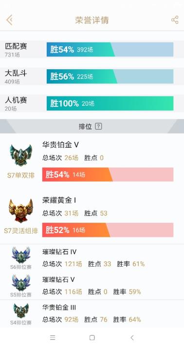 租号全网最低 扭曲丛林♛80英雄93皮肤♛钻石框✔可排位✔丧尸✔霸