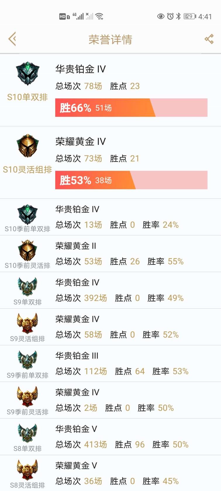 小叮当租号网 907皮服★摄魂vn★龙瞎*至臻    可排位 全网