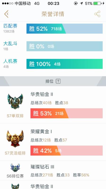 租号玩天赐 艾欧尼亚白金号  开黑上档次 76英雄 75皮肤 可