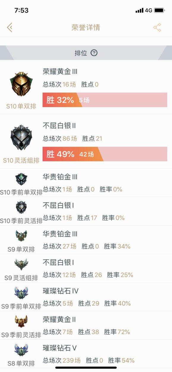 逆战一元租号塔防全装  【萌妹租号】 满英雄龙虾号   战队 年份 情人节