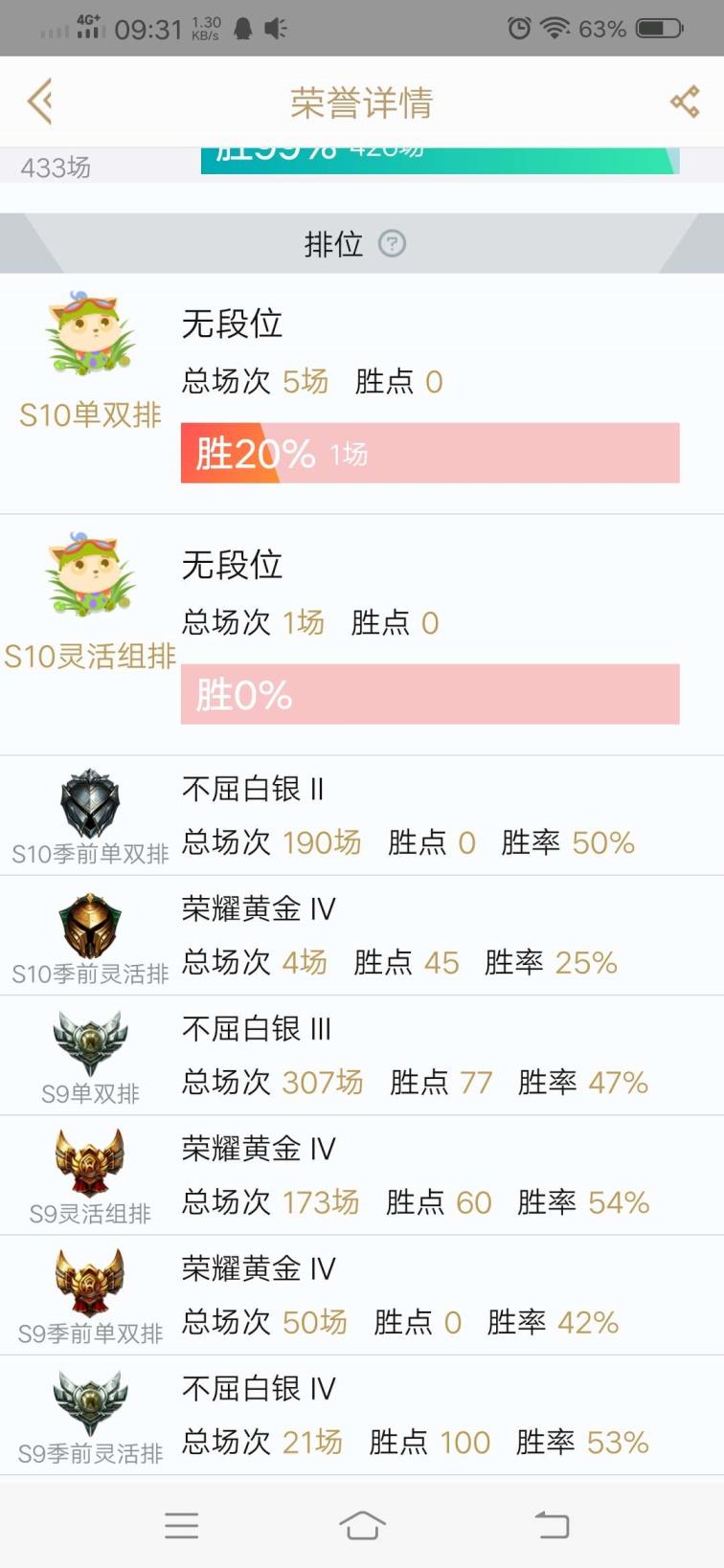 cf燕黎租号 全网最低价包夜便宜特价可排位】――全英雄168个皮肤
