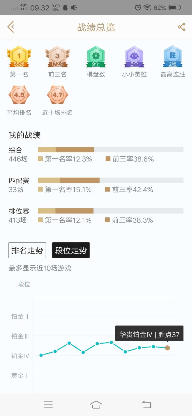 cf燕黎租号 全网最低价包夜便宜特价可排位】――全英雄168个皮肤